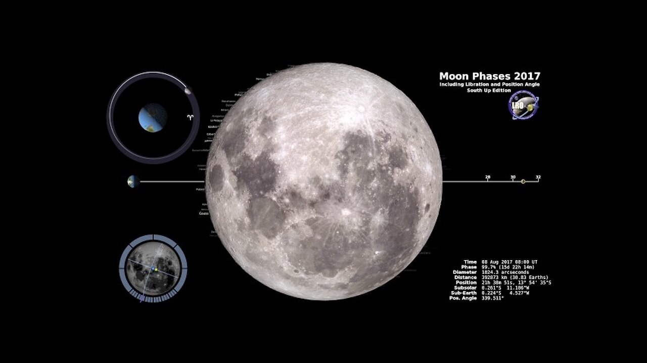 Moon Phases 2017 – Southern Hemisphere - 4K