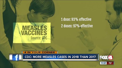 More measle cases in 2018 than 2017, CDC says