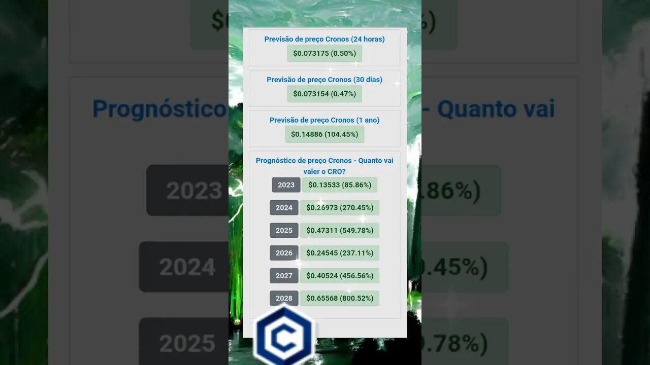 cronos Previsão de Preço do cro até 2028 será que chega longe?