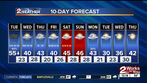Tuesday Afternoon Forecast