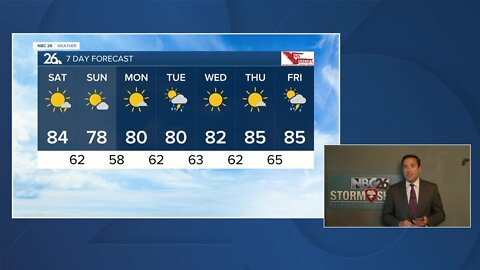 NBC 26 Weather Forecast