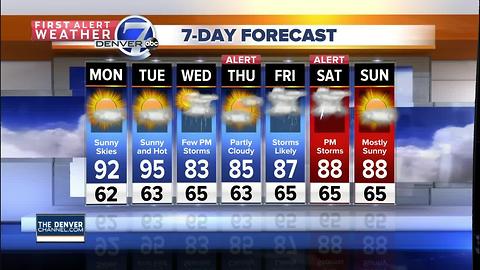 A few isolated storms possible late in the day