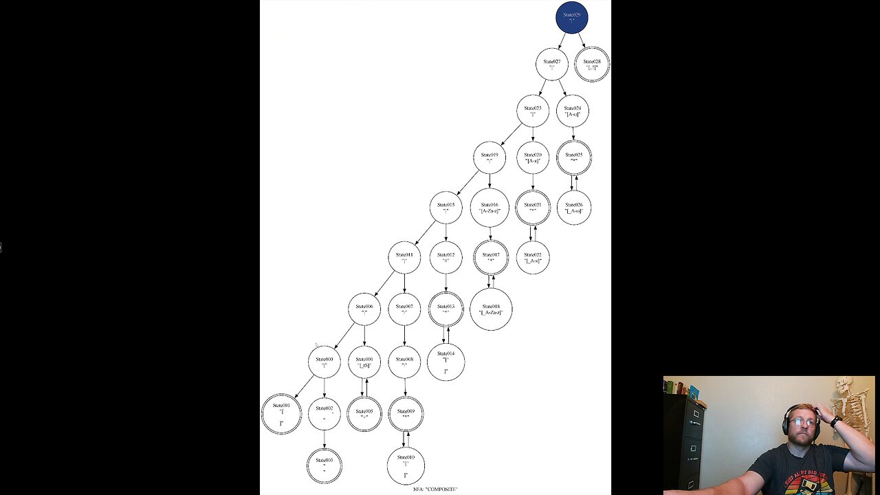 Compiler From Scratch: Phase 1 - Tokenizer Generator 011: Dispatching DFAStates in multiple ways