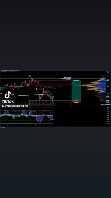 $AAPL / #Apple | 1H Trade Setup Update 🟢 Long Position: - Entry: 218.04 (0.618 Fibonacci Level)