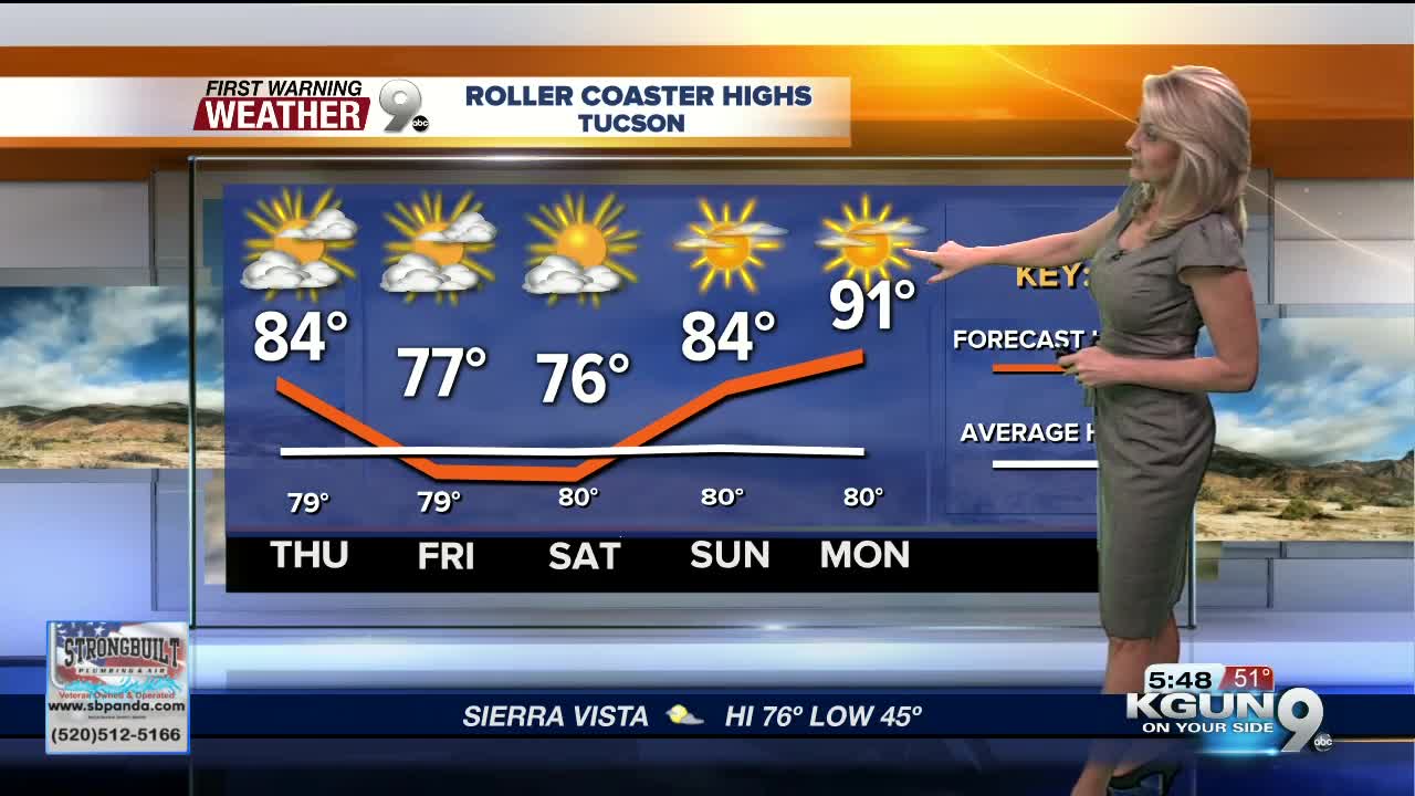 Roller coaster highs