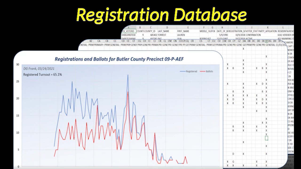 Scientific Proof - 2020 Election Fraud