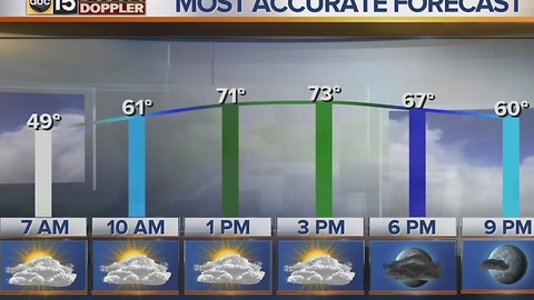 Warm start to the week before rain chances in the Valley