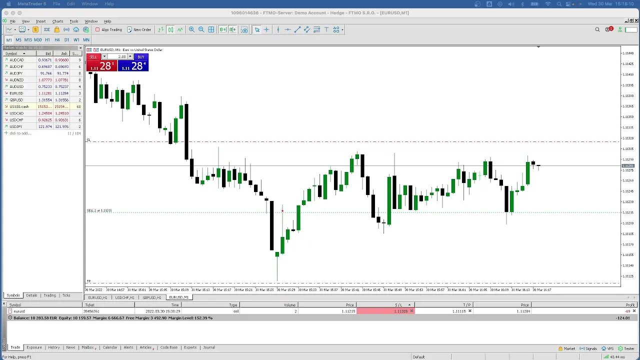 LIVE Forex NY Session - 30th March 2022