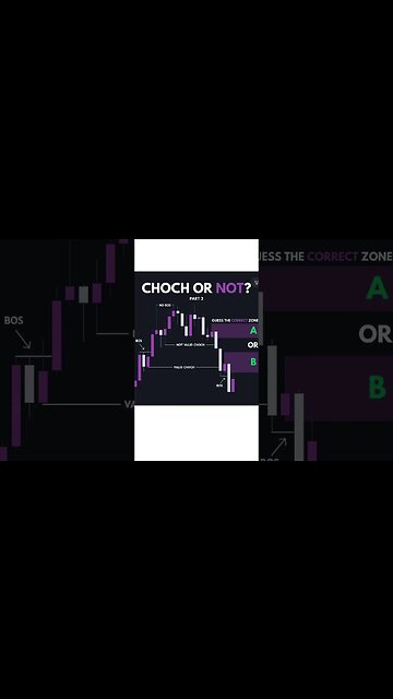 Institutional Day Trade #daytrading
