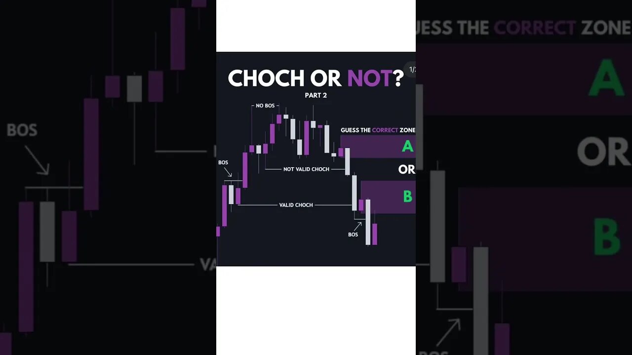 Institutional Day Trade #daytrading