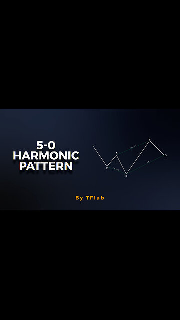 💡5-0 Harmonic Pattern Indicator _ 0XABCD 50 Harmonic Detector in #Tradingview [#TradingFinder]🎯