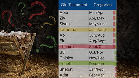 What Month Was Jesus Born? KJV bible study