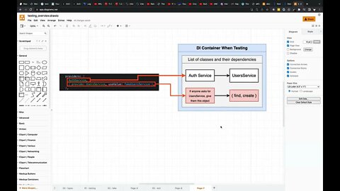 Yes, Testing is Confusing (089)