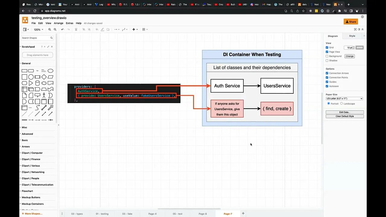 Yes, Testing is Confusing (089)