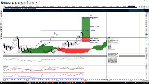 VeChain (VET) Cryptocurrency Price Prediction, Forecast, and Technical Analysis - Nov 11th, 2021