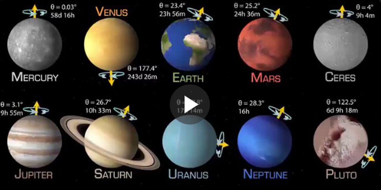 How planets in the solar system rotate.