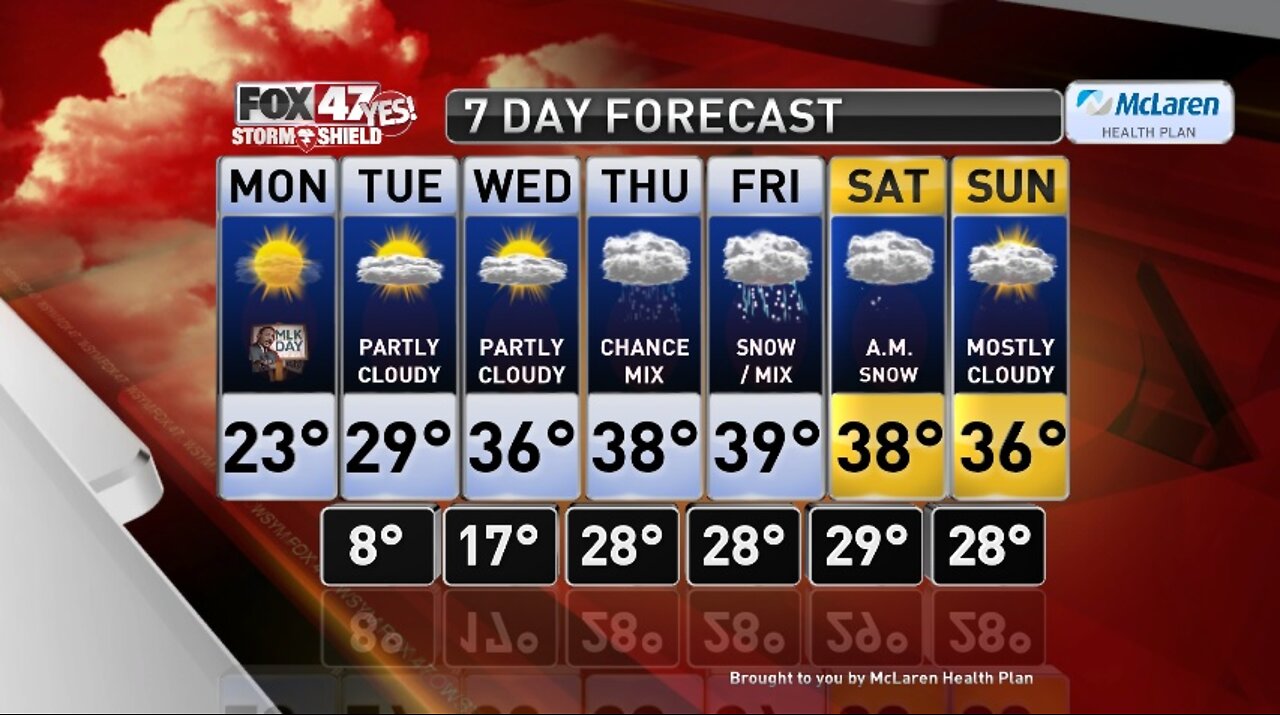 Claire's Forecast 1-20