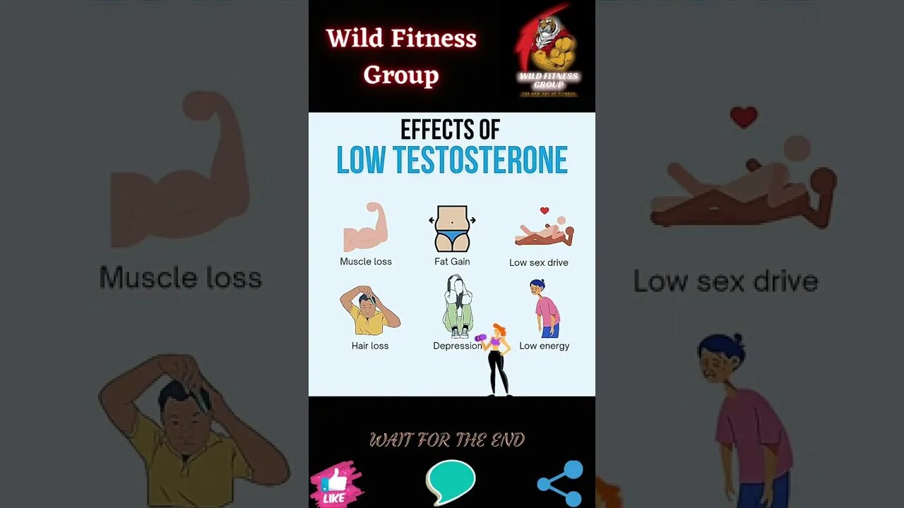 🔥What are the effects of low testosterone🔥#shorts🔥#wildfitnessgroup🔥25 October 2022🔥