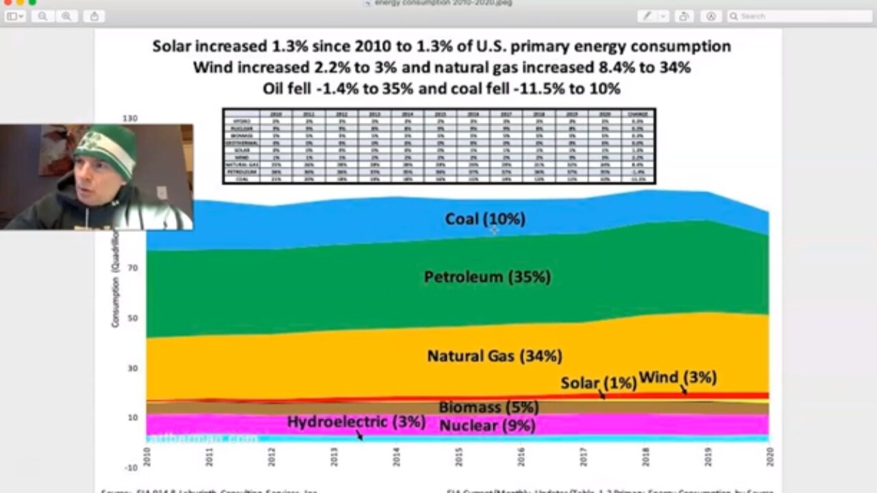 Renewables Will Save Us!