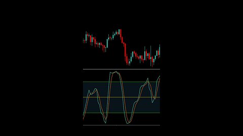 How To Use Stochastic Oscillator