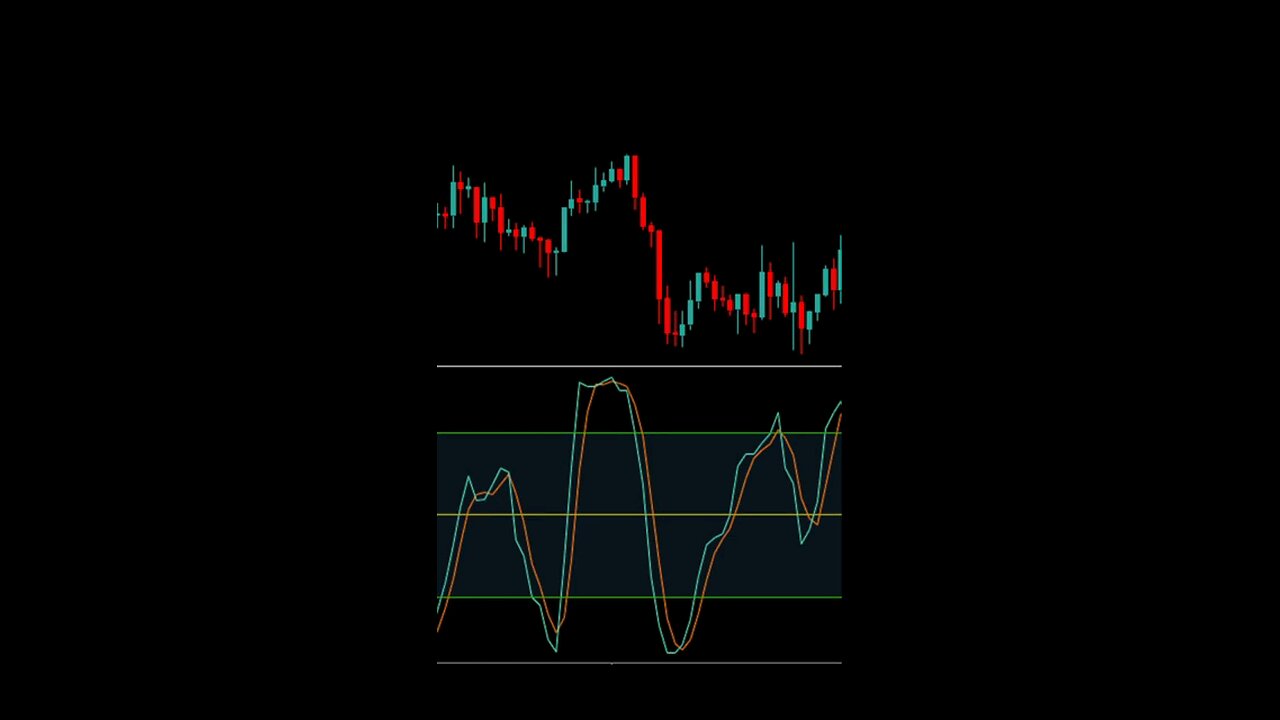 How To Use Stochastic Oscillator