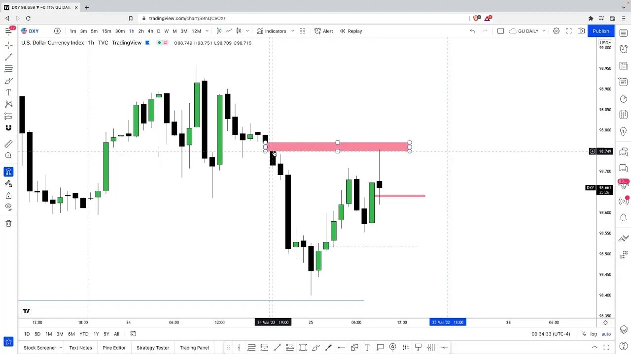 LIVE Forex NY Session - 25th March 2022