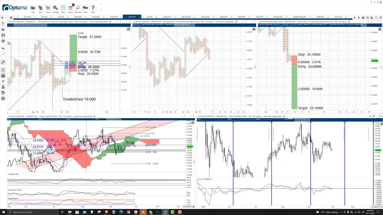 ChainLink LINK Price Prediction, Cryptocurrency Forecast, and Analysis - October 11th, 2021