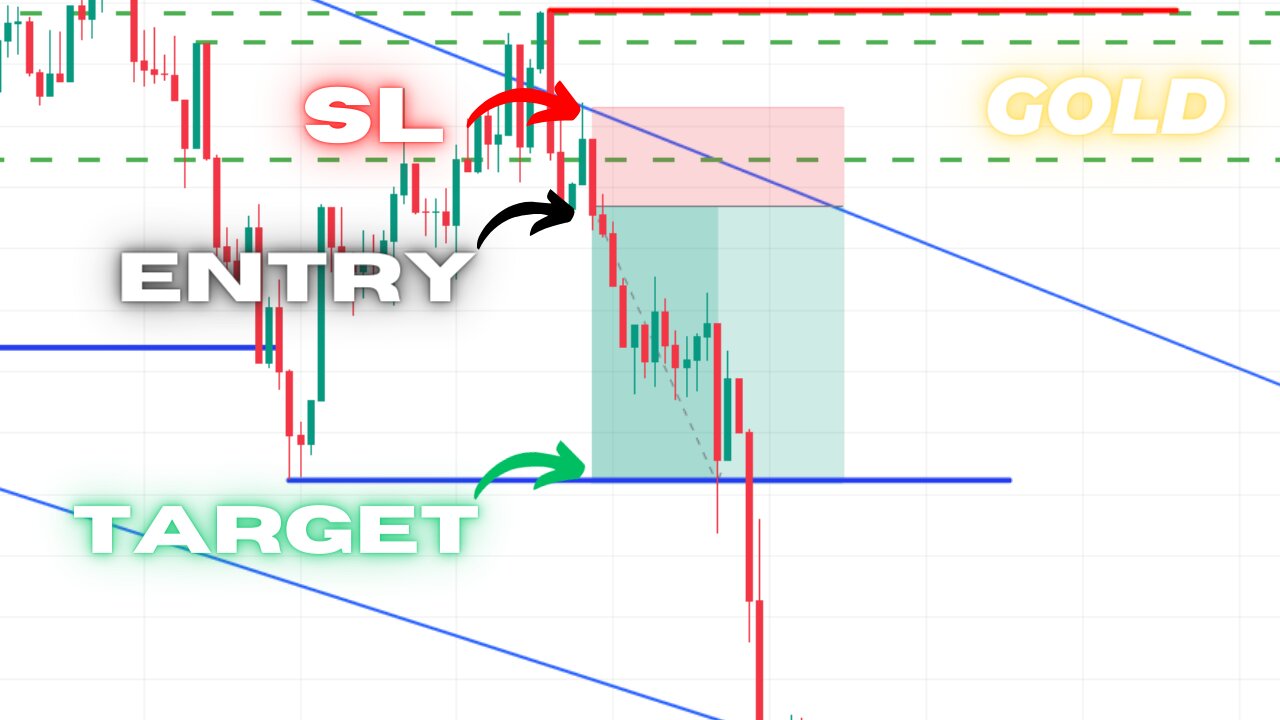 Adapting to Market Trends: A Forex Trading Lesson in Gold(XAU/USD)|13-05-2024|#xauusd #forextrading