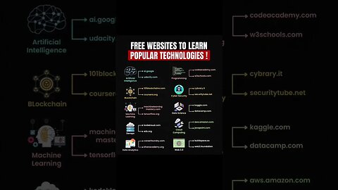 free websites to learn popular Technology