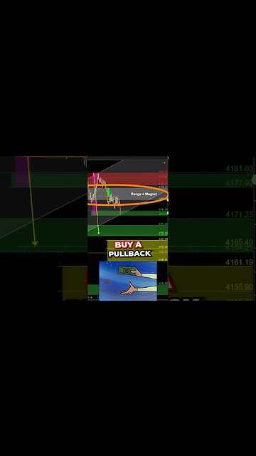 How to BUY into a Pullback.. Trading Strategy 💰