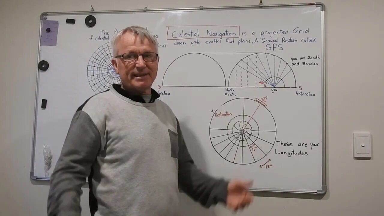 Basics of FE Celestial Navigation. ( read description )