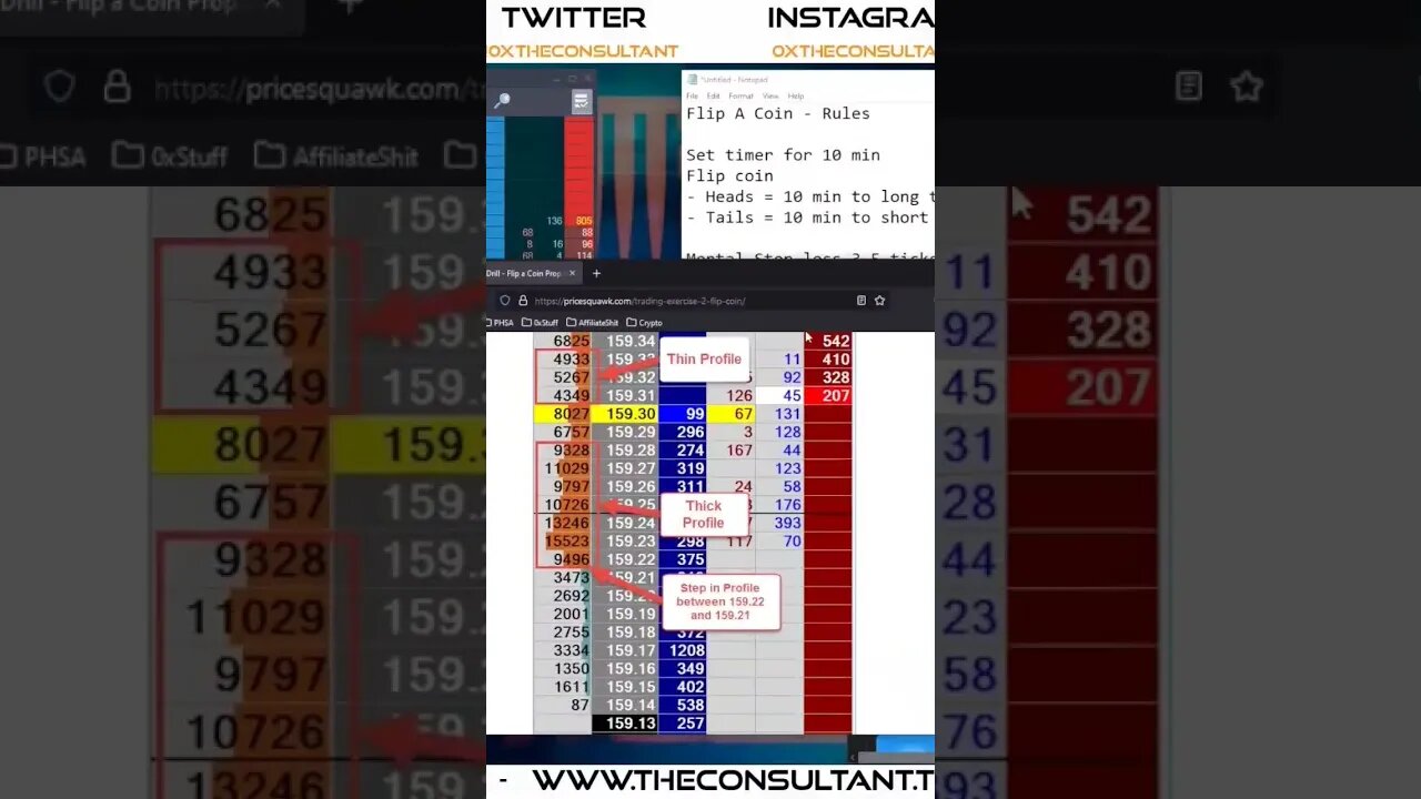 Join Me In Learning Working This Trading Drill!