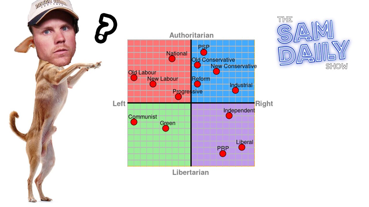 Communist Anarchist & Christian Nationalist take Political Compass Test | sDs #35