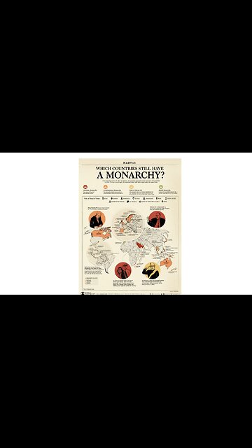Monarchy - 1