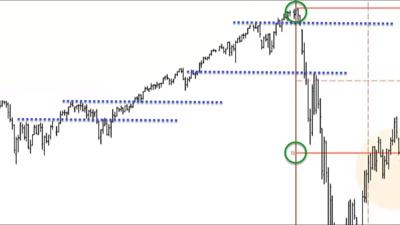 How we use Squares and Levels with Price action - Plus3 Futures and Commodities Show