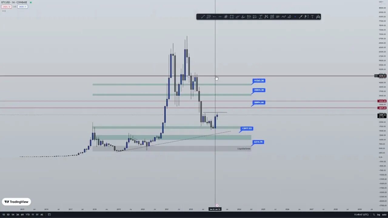 Analisis Mercado #criptomonedas El Plan de Juego #btc