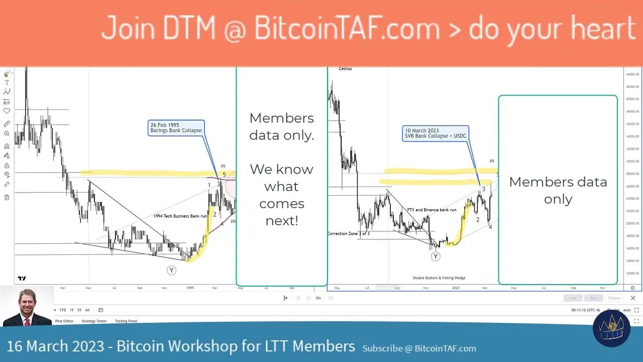 Spiritual Number 13 Mastery Pattern In Bitcoin