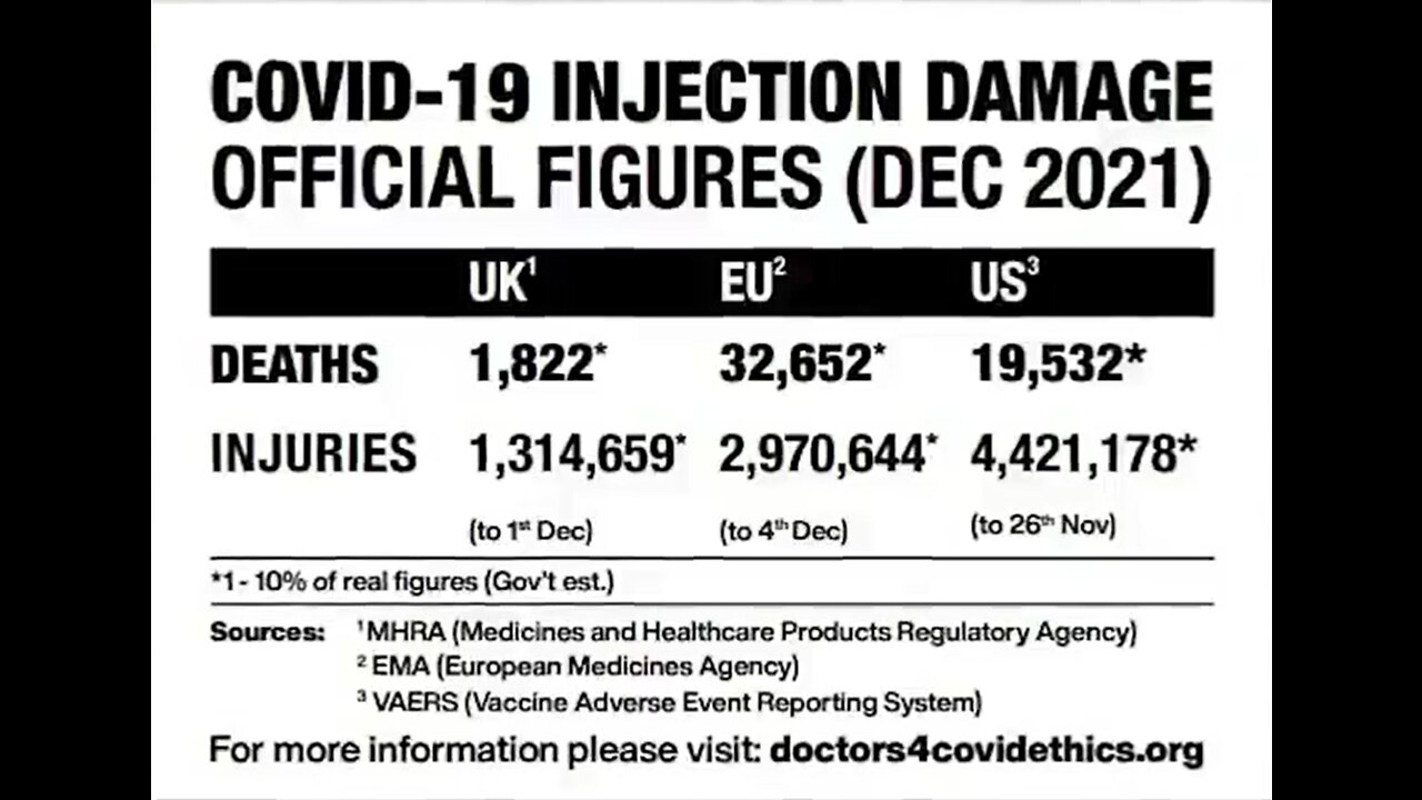 Autoimmune attack reactions are being triggered by these (gene-based covid-19) vaccines