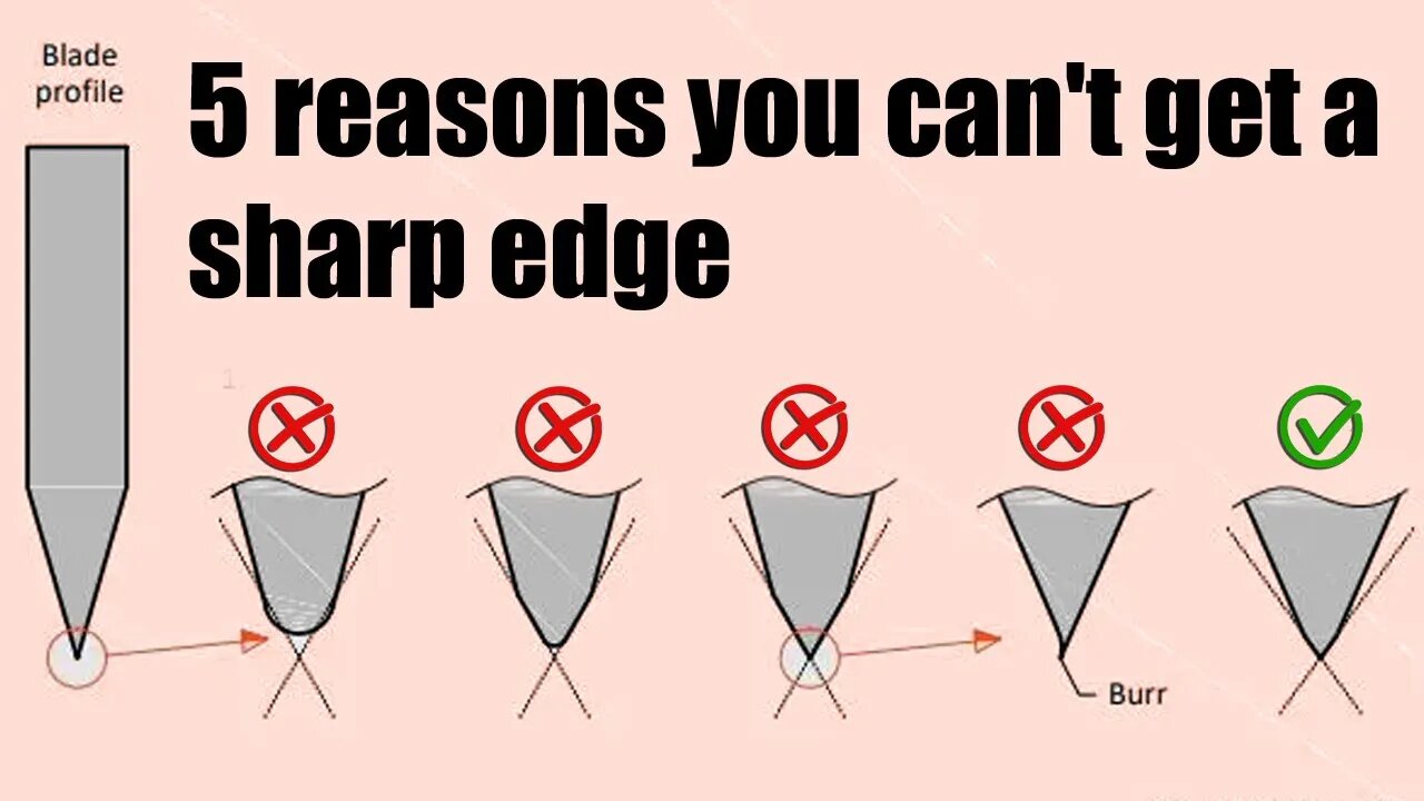 5 reasons you can't get a sharp edge. #sharp knife #whetstones #sharpen knife #knife