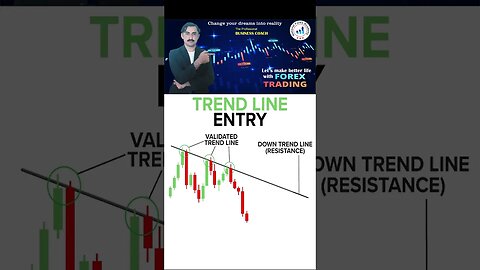 Trend Line Entry|price action|technicalanalysis|trendline|national forexacademy|mohammad sadar kha'n