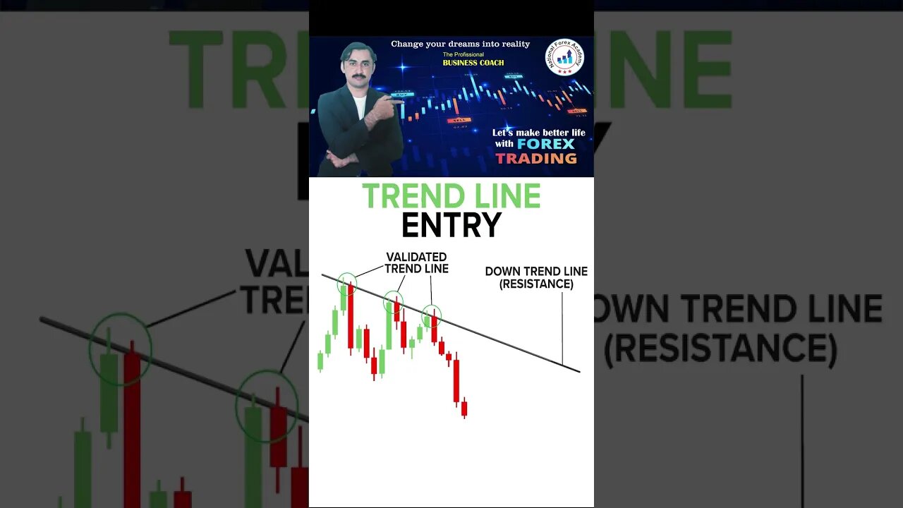 Trend Line Entry|price action|technicalanalysis|trendline|national forexacademy|mohammad sadar kha'n