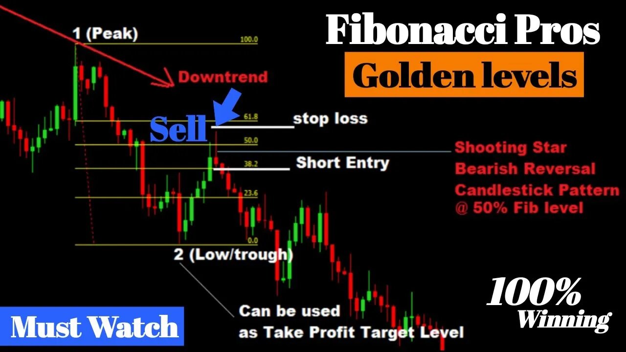 How to Trade Fibonacci Retracement ( The Ultimate Day Trading Strategies EXPERT INSTANTLY )