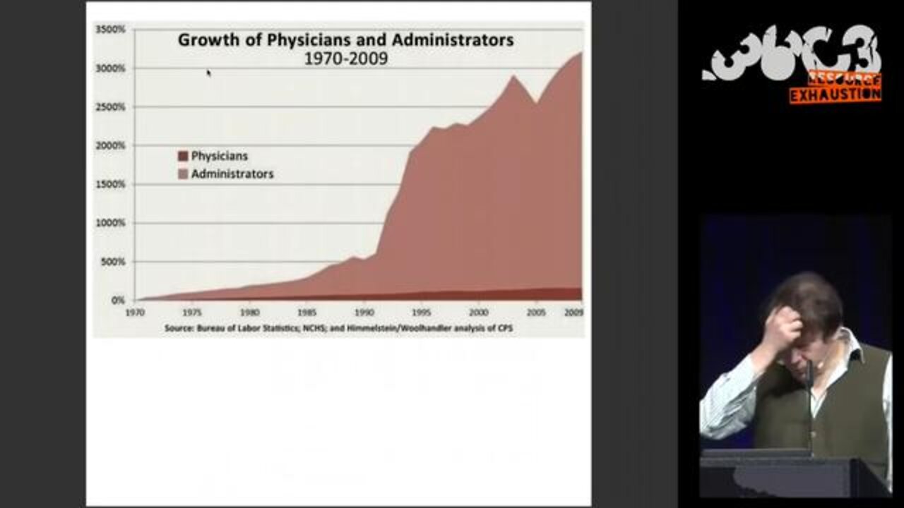 David Graeber - From managerial feudalism to the revolt of the caring classes
