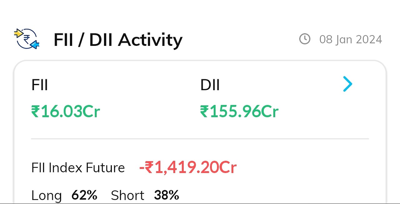 nifty banknifty Finnifty levels for today with Finnifty expiry