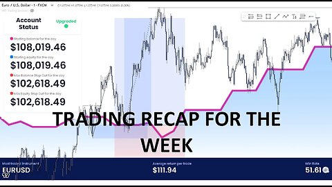 Weekly Trading Recap on EURUSD - My Forex Funds 100K Phase 1 PASSED!