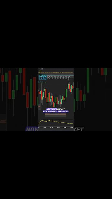 Day Trading Roadmap ⭐ Techniques for Identifying High Probability Trades