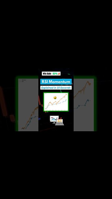 83% Winrate! RSI Momentum Trading Strategy Revealed