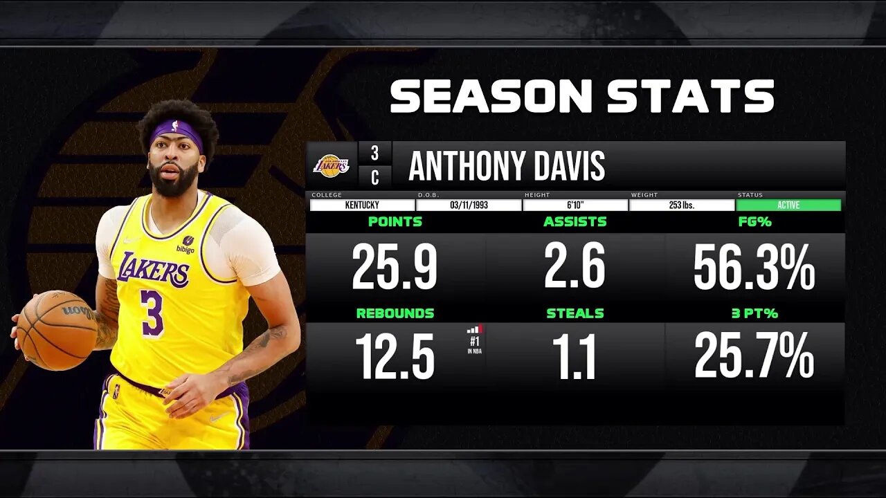 The Lakers Need Anthony Davis To Keep Dominating!