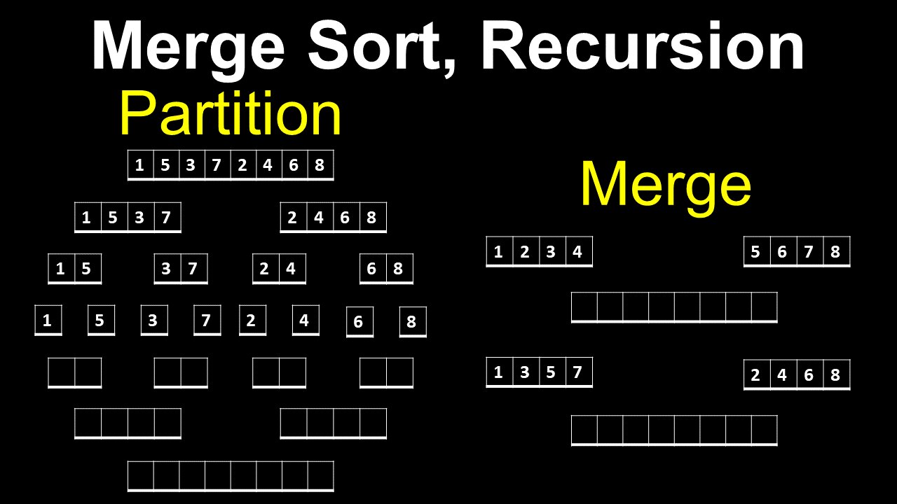 Merge Sort, Recursion - Computer Science