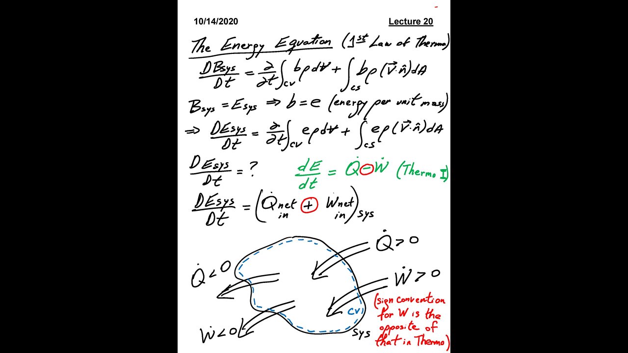 ME 3663.002 Fluid Mechanics Fall 2020 - Lecture 20